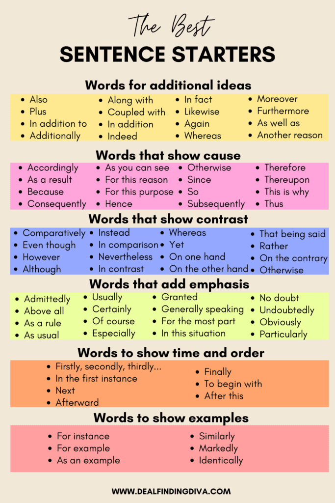 sentence starters for your thesis